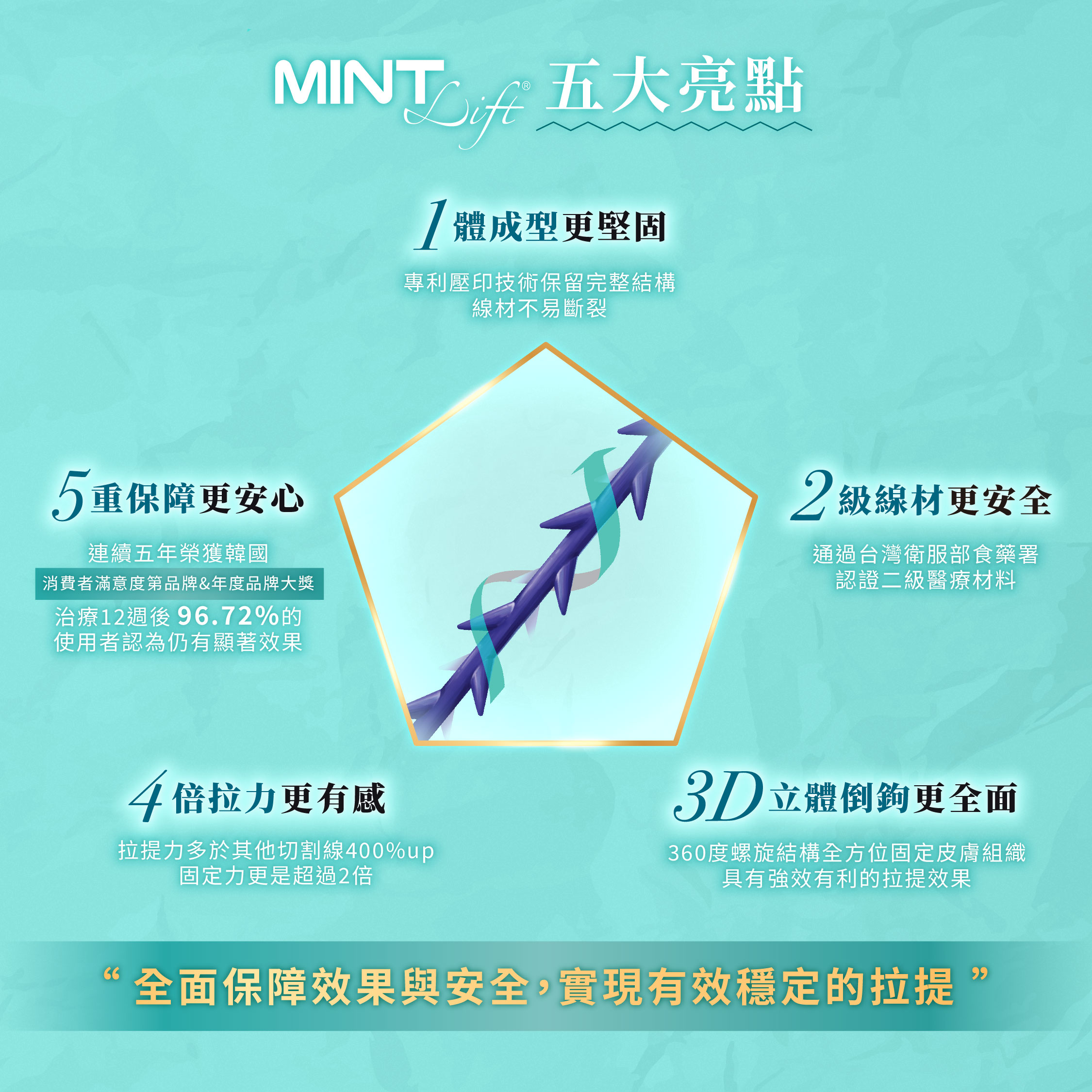2025 神力拉提_五大亮點
