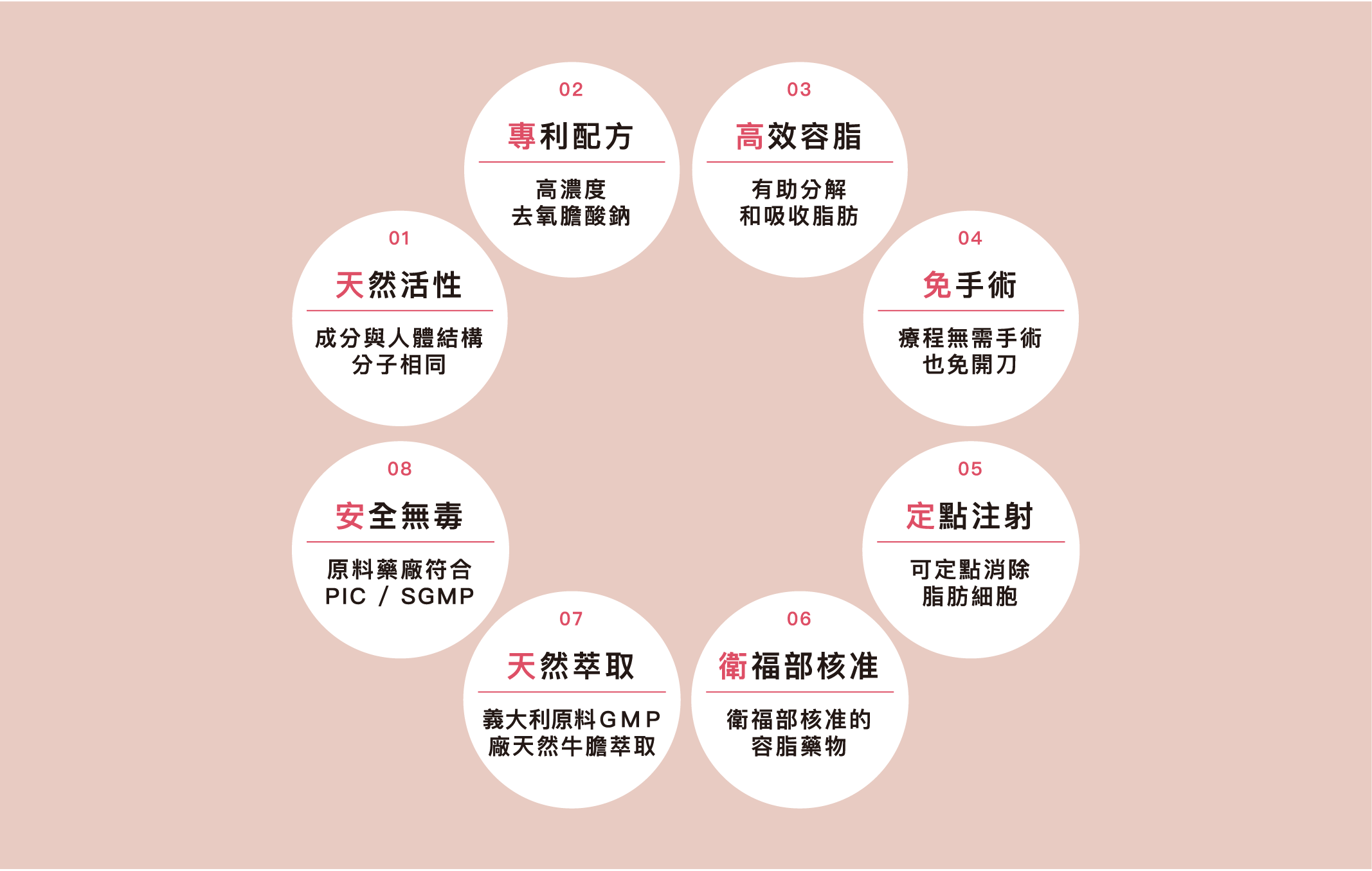 容脂針官方網站_工作區域 1 複本 6