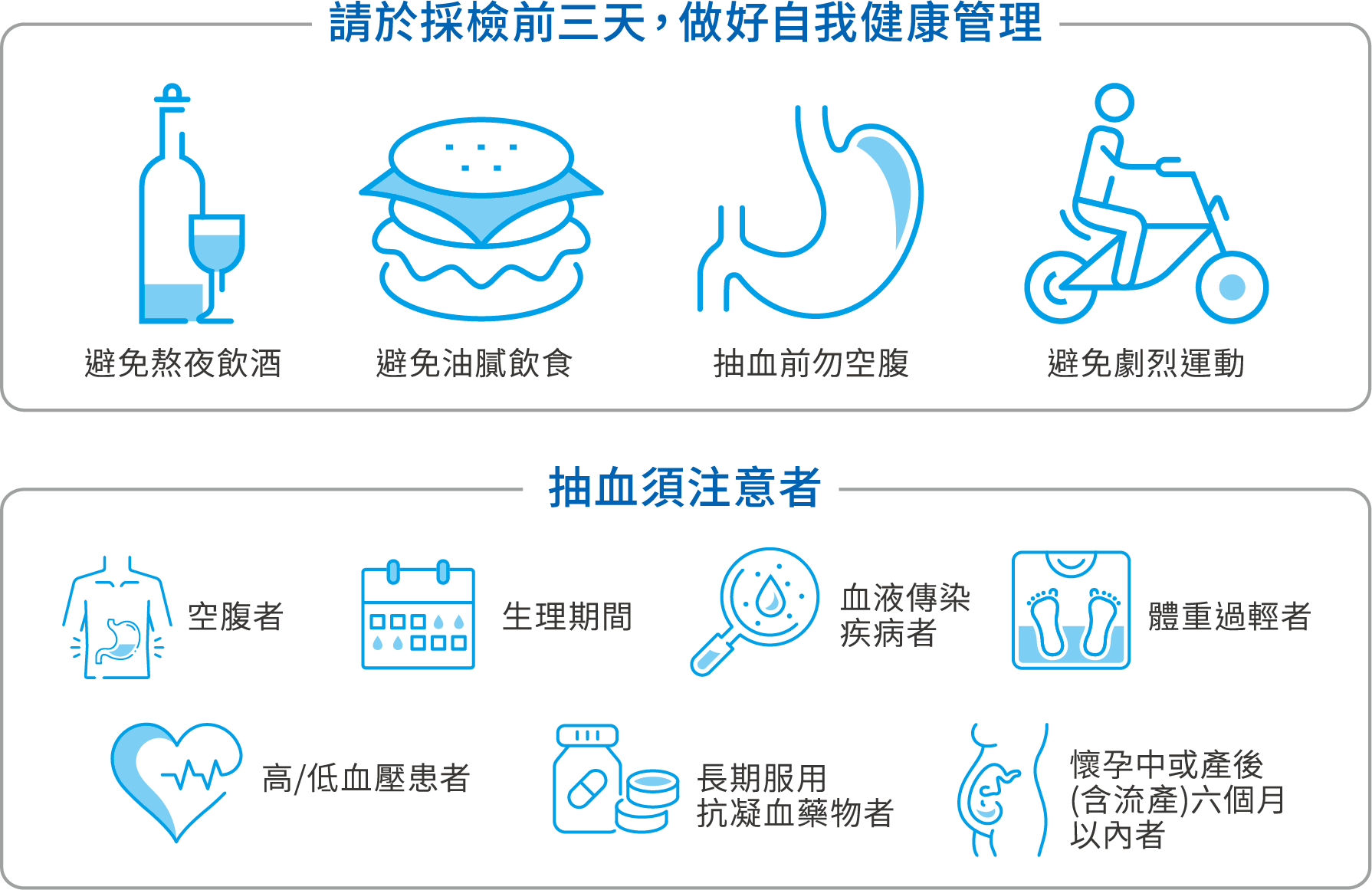 療程前注意事項